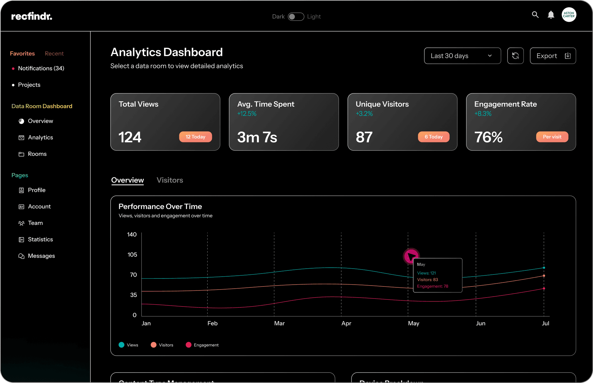 Dataroom Analytics Overview