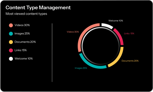Content Type Management
