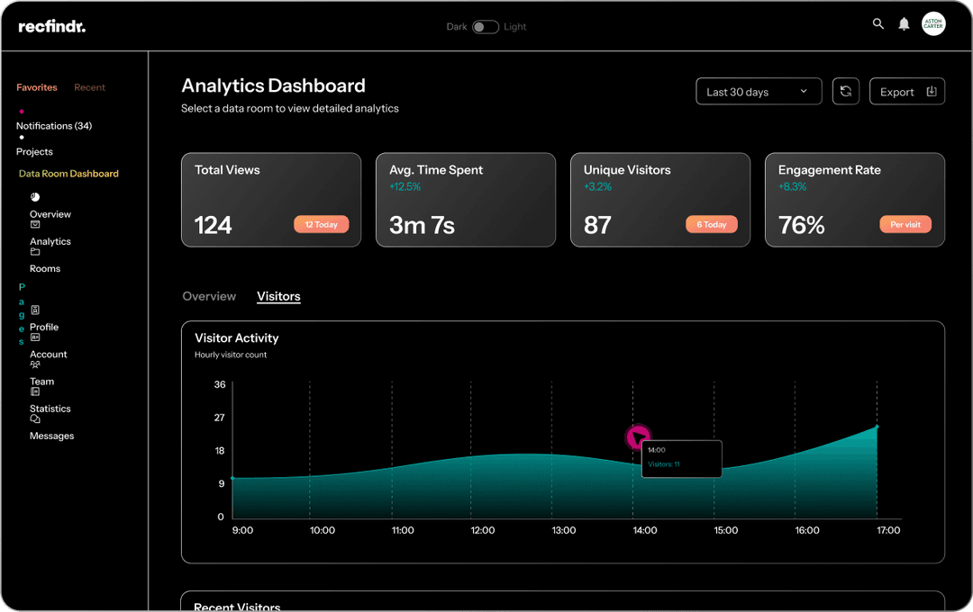 Analytics Dashboard